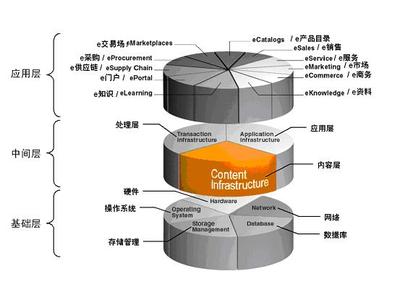 國產(chǎn)存儲(chǔ)產(chǎn)品發(fā)展現(xiàn)狀剖析與供應(yīng)鏈管理服務(wù)提升路徑