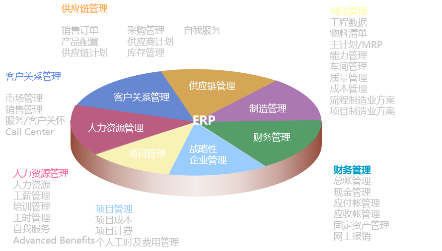 春秋集團(tuán)ERP實(shí)施之旅 供應(yīng)鏈管理變革中的痛苦與快樂